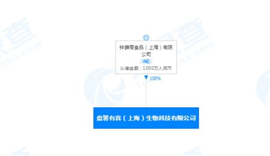 商標(biāo)防御